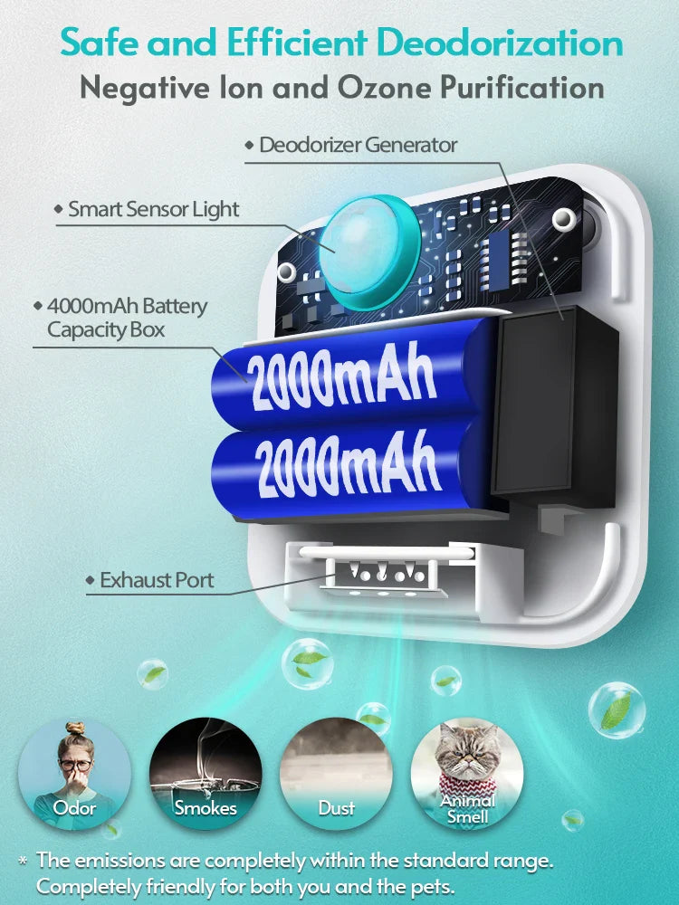 Smart Cat Litter Odor Purifier – 4000mAh