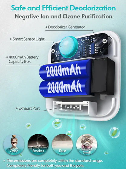 Smart Cat Litter Odor Purifier – 4000mAh