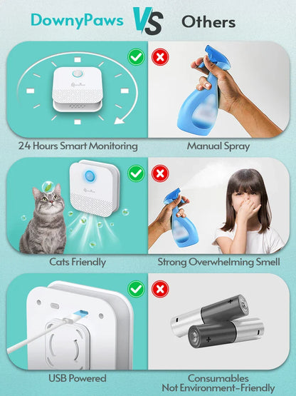 Smart Cat Litter Odor Purifier – 4000mAh