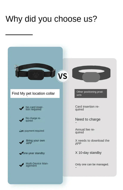 Mini GPS Pet Tracker Collar – Waterproof Anti-Lost Locator for Cats & Puppies