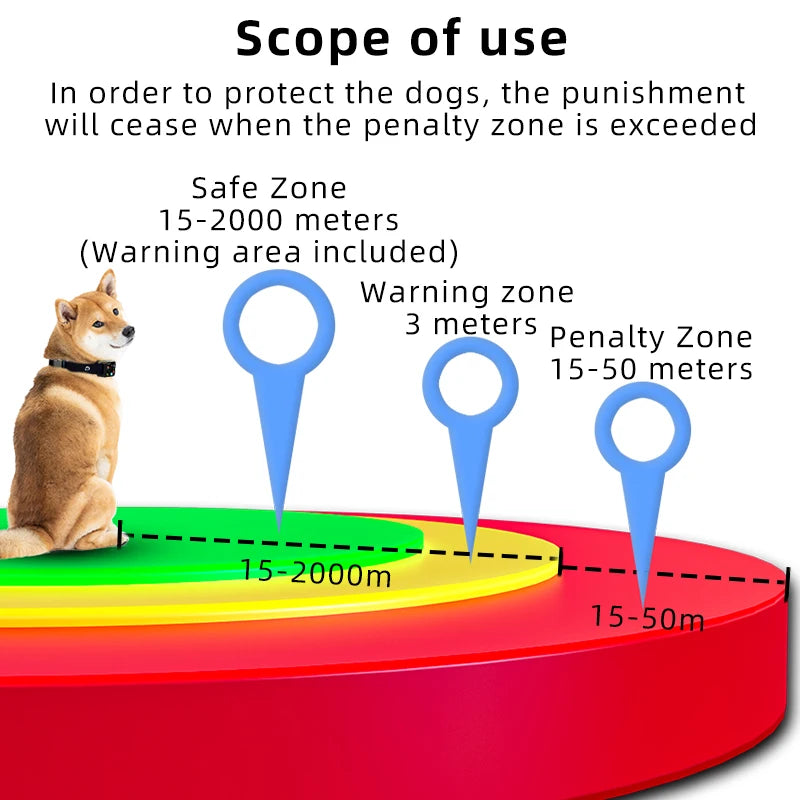 Diagram showing a dog's safe and penalty zones with distance markers.